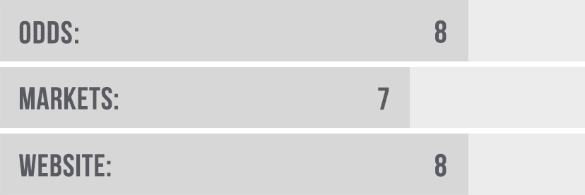 Sporting Index Rating